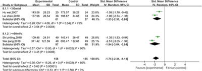 Efficacy and safety of Shenmai injection in the treatment of viral myocarditis: a systematic review and meta-analysis